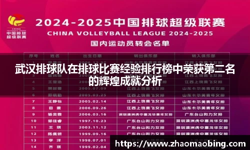 武汉排球队在排球比赛经验排行榜中荣获第二名的辉煌成就分析