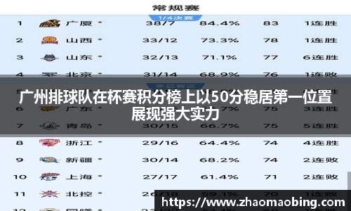 广州排球队在杯赛积分榜上以50分稳居第一位置展现强大实力